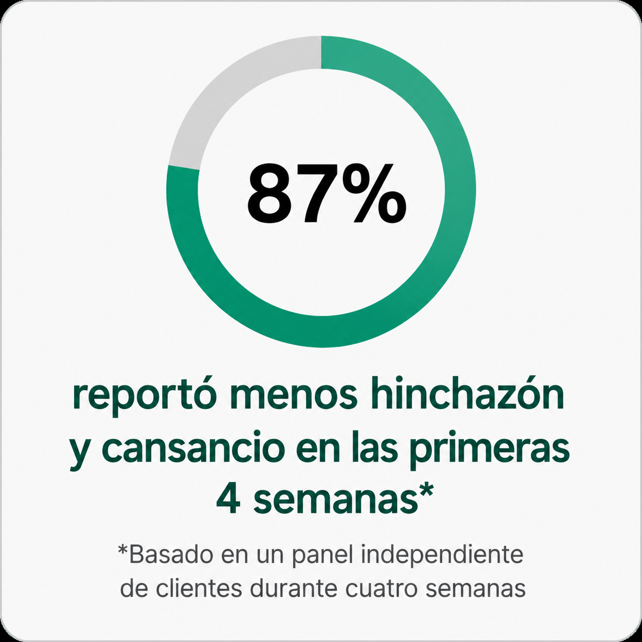 Nueva Fórmula de Máxima Potencia — Cápsulas de Drenaje Linfático