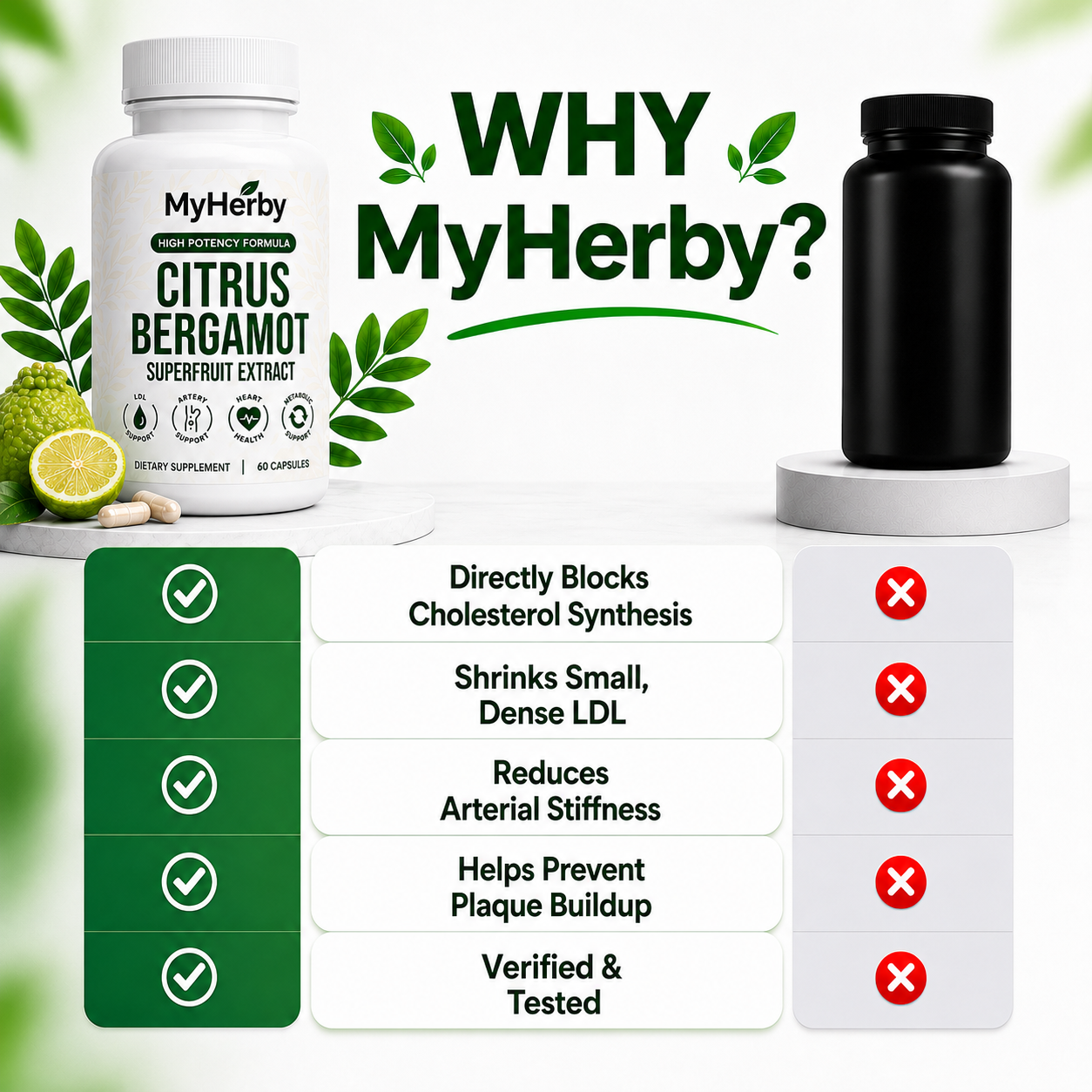 MyHerby - Citrus Bergamot