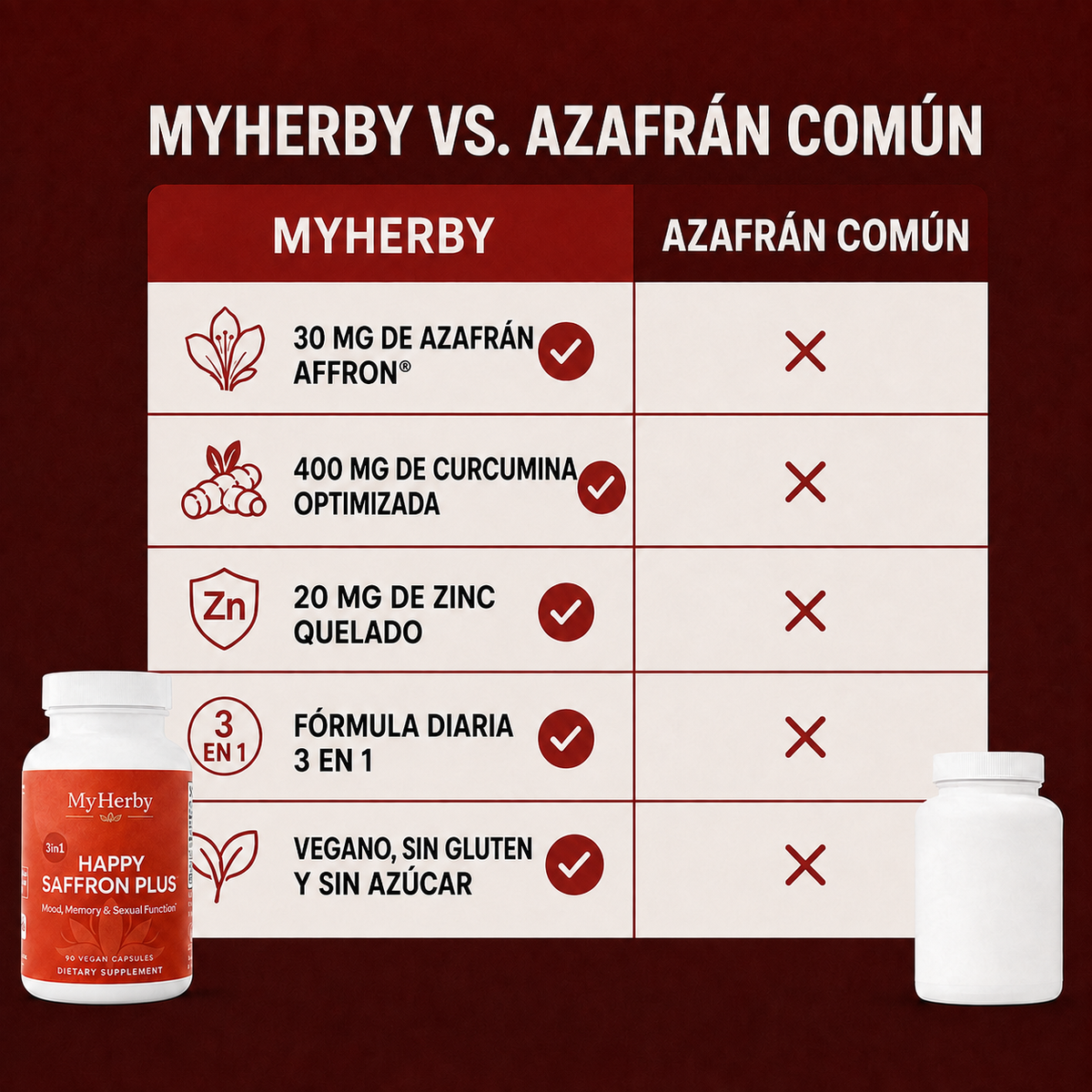 MyHerby Saffron – Fórmula 3 en 1 clínicamente estudiada