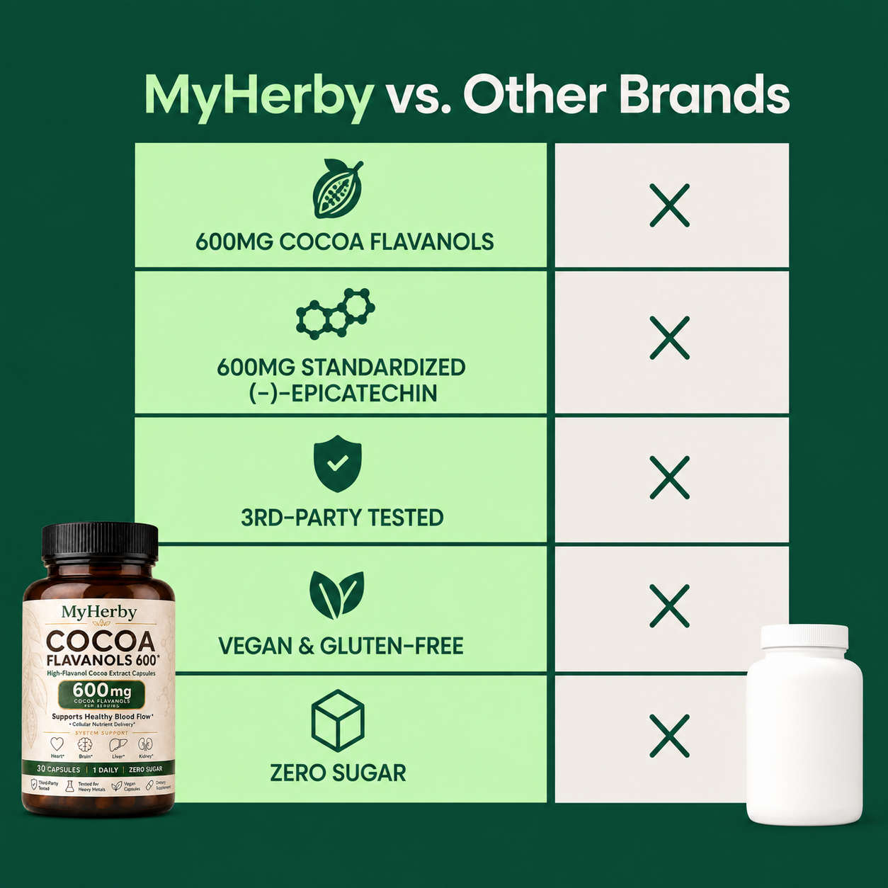 MyHerby - Cocoa Flavanols & Flavonoids