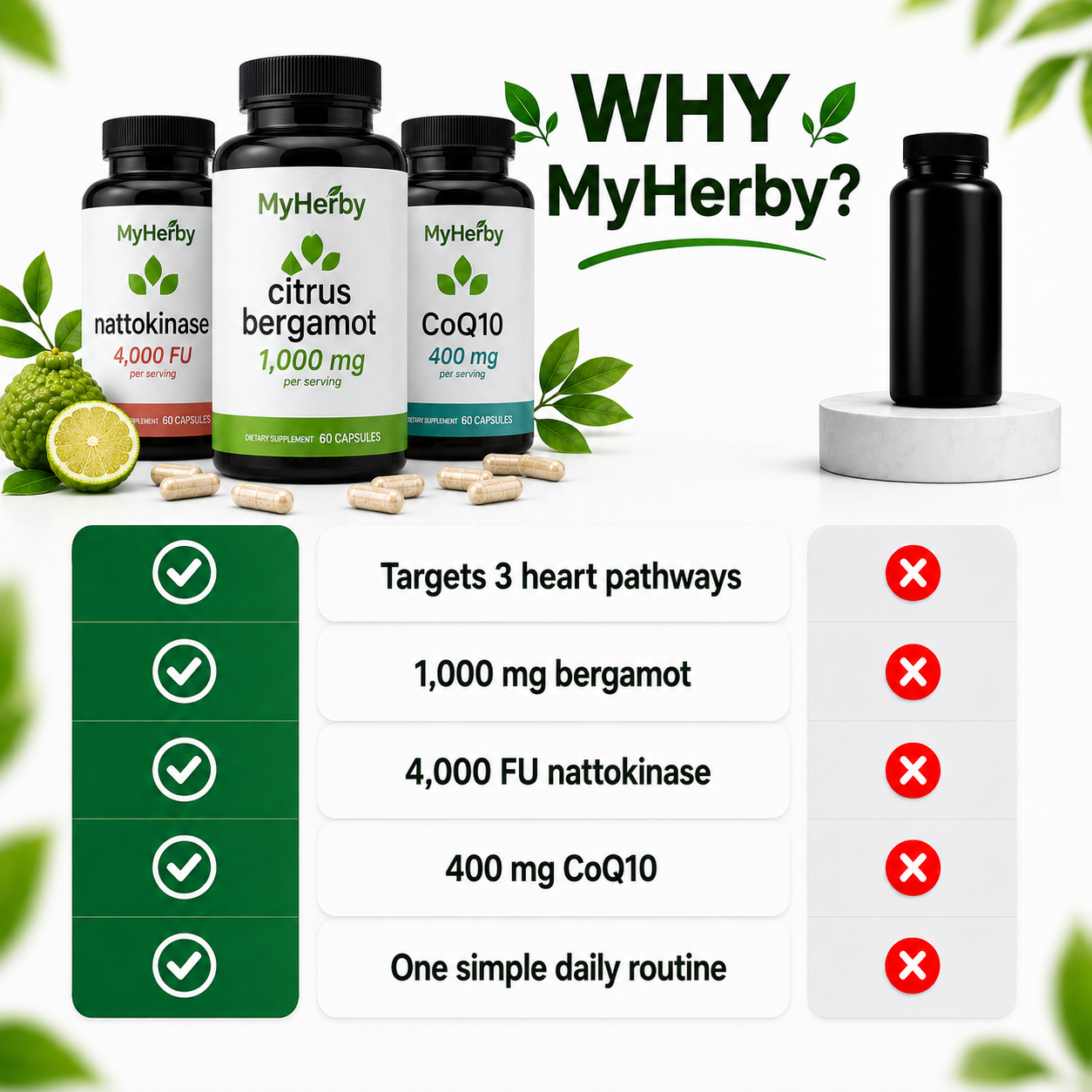 MyHerby - Heart Health Bundle
