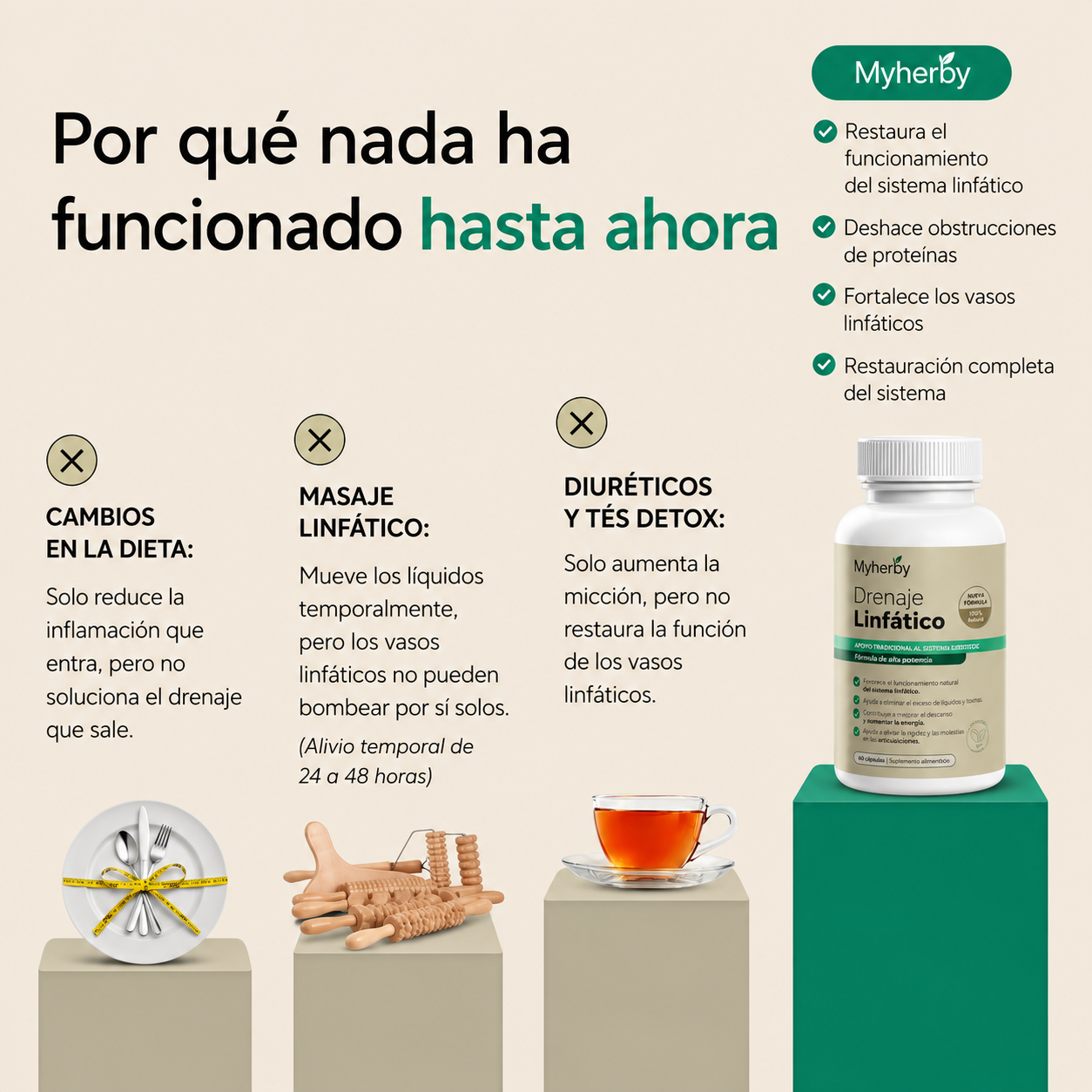 Nueva Fórmula de Máxima Potencia — Cápsulas de Drenaje Linfático