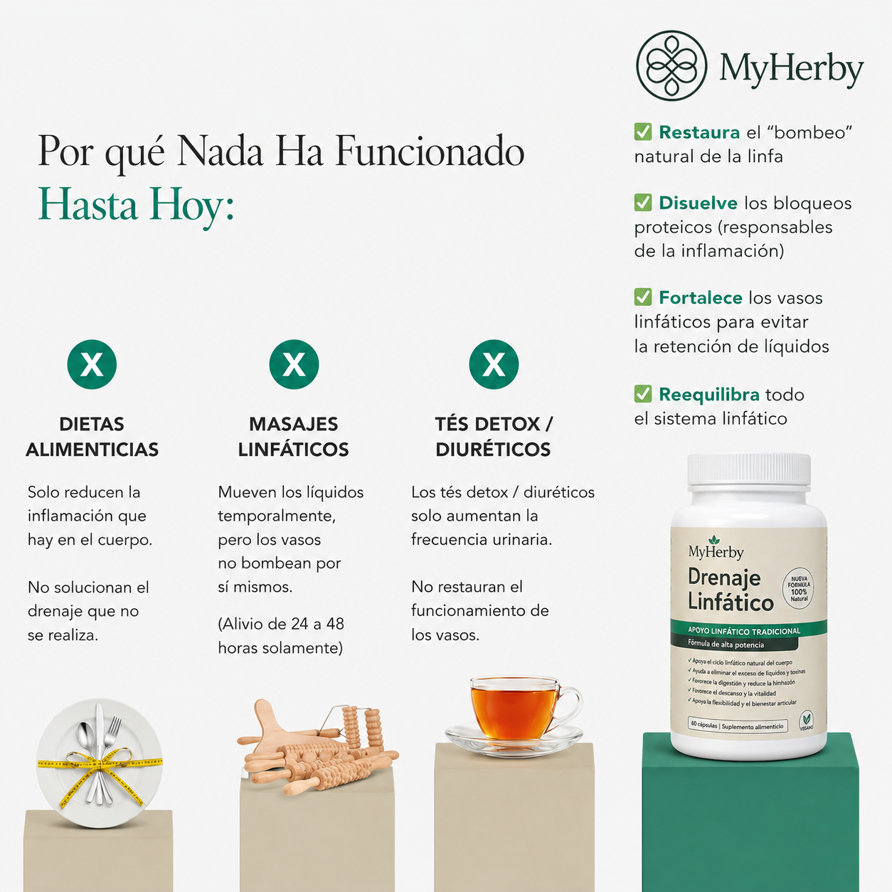 Drenaje Linfático