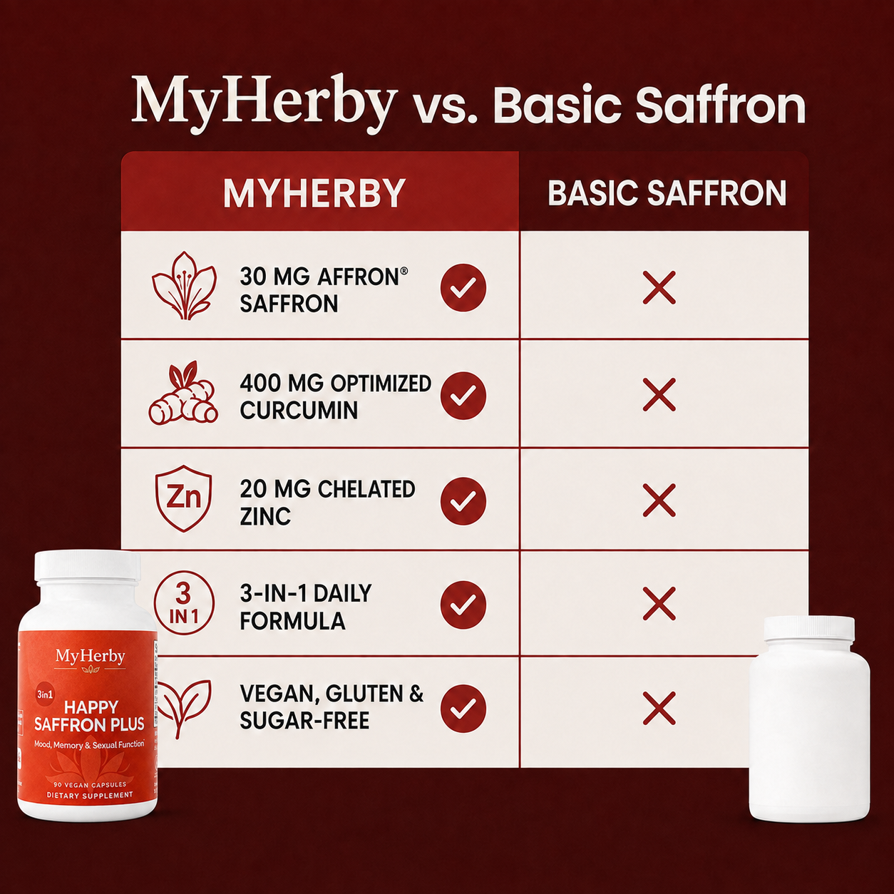 MyHerby Happy Saffron Plus – Clinically Studied 3-in-1 Formula